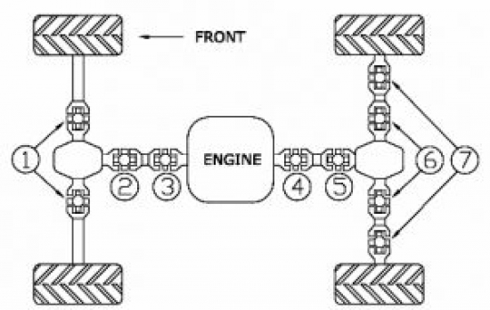 19-1001 AllBalls Kreuzgelenk Lager U-Joint Kit fr die Gelenkwellen Pos. 2-5 Quad / ATV Kawasaki